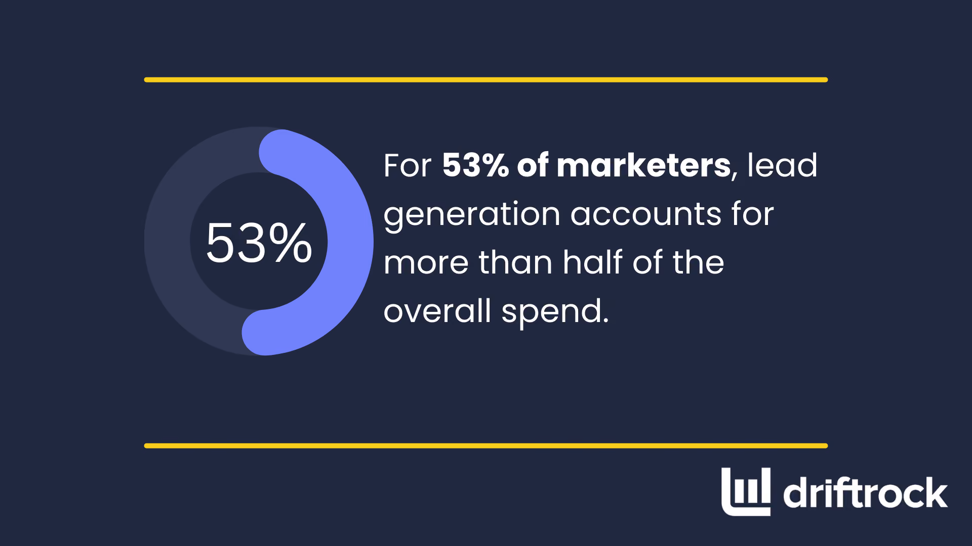 Lead Generation Statistics