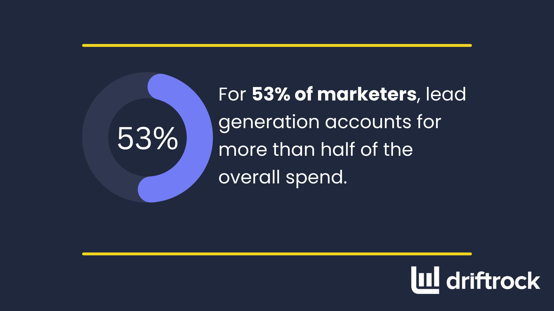 Lead Generation Statistics