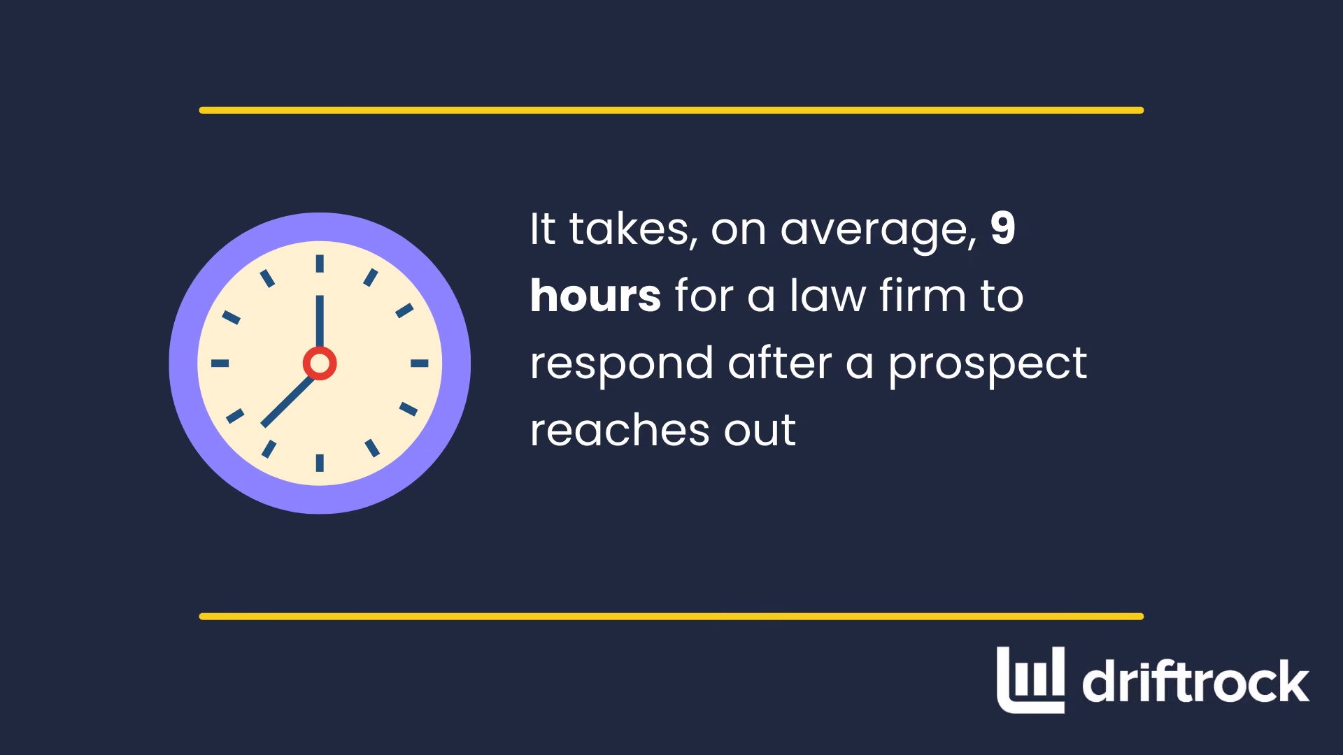 Average response time for law firms statistics