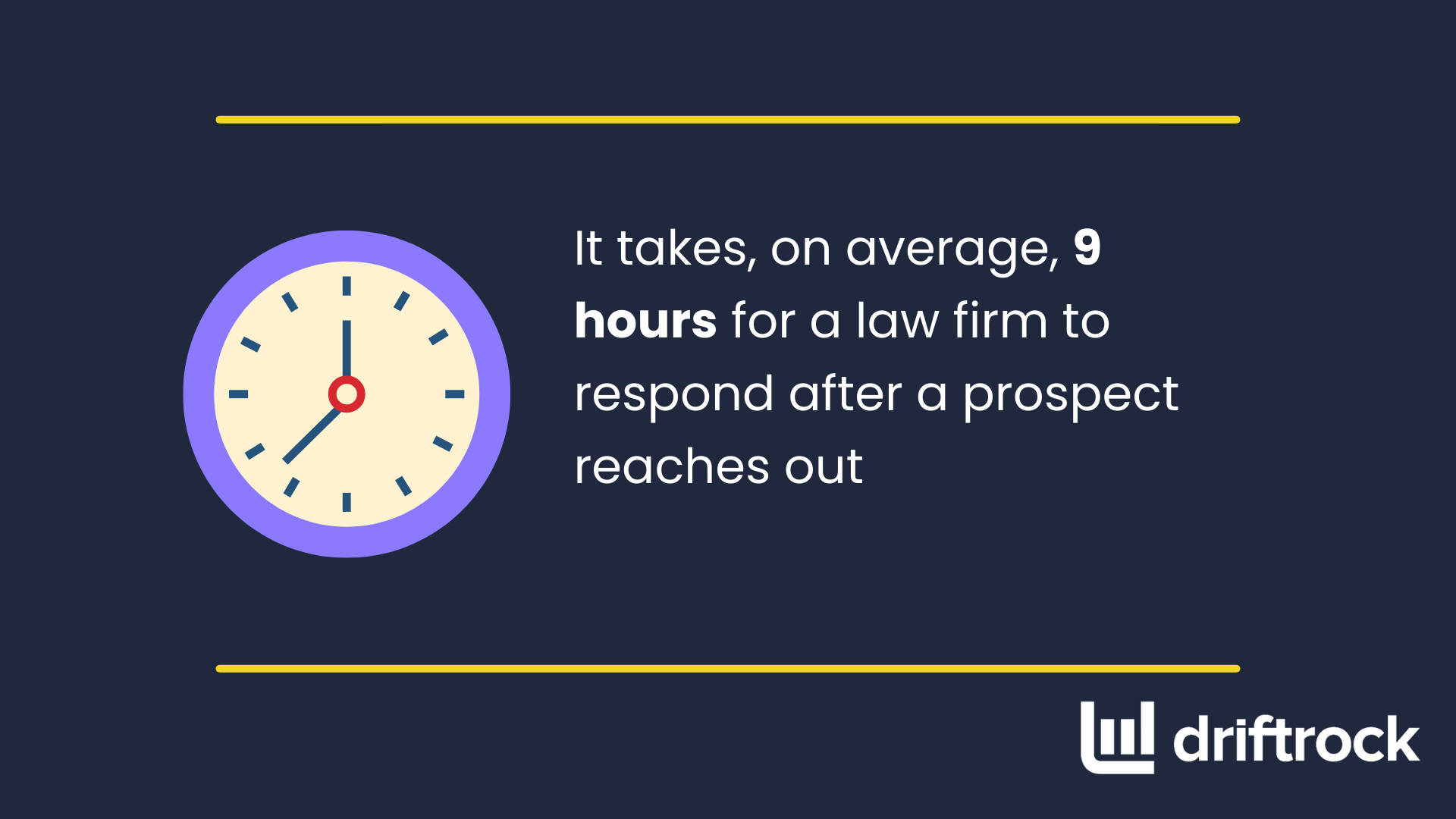 Average response time for law firms statistics