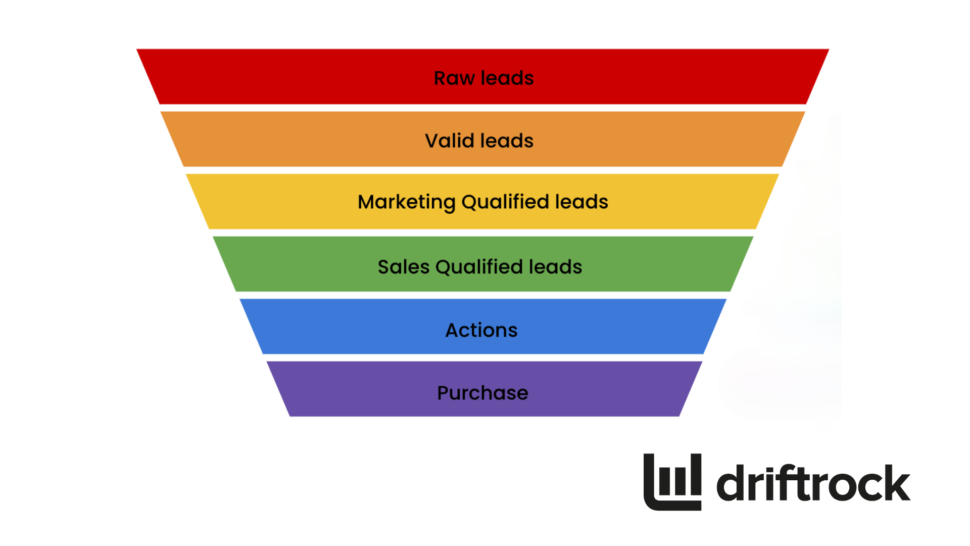Marketing and Sales Funnel