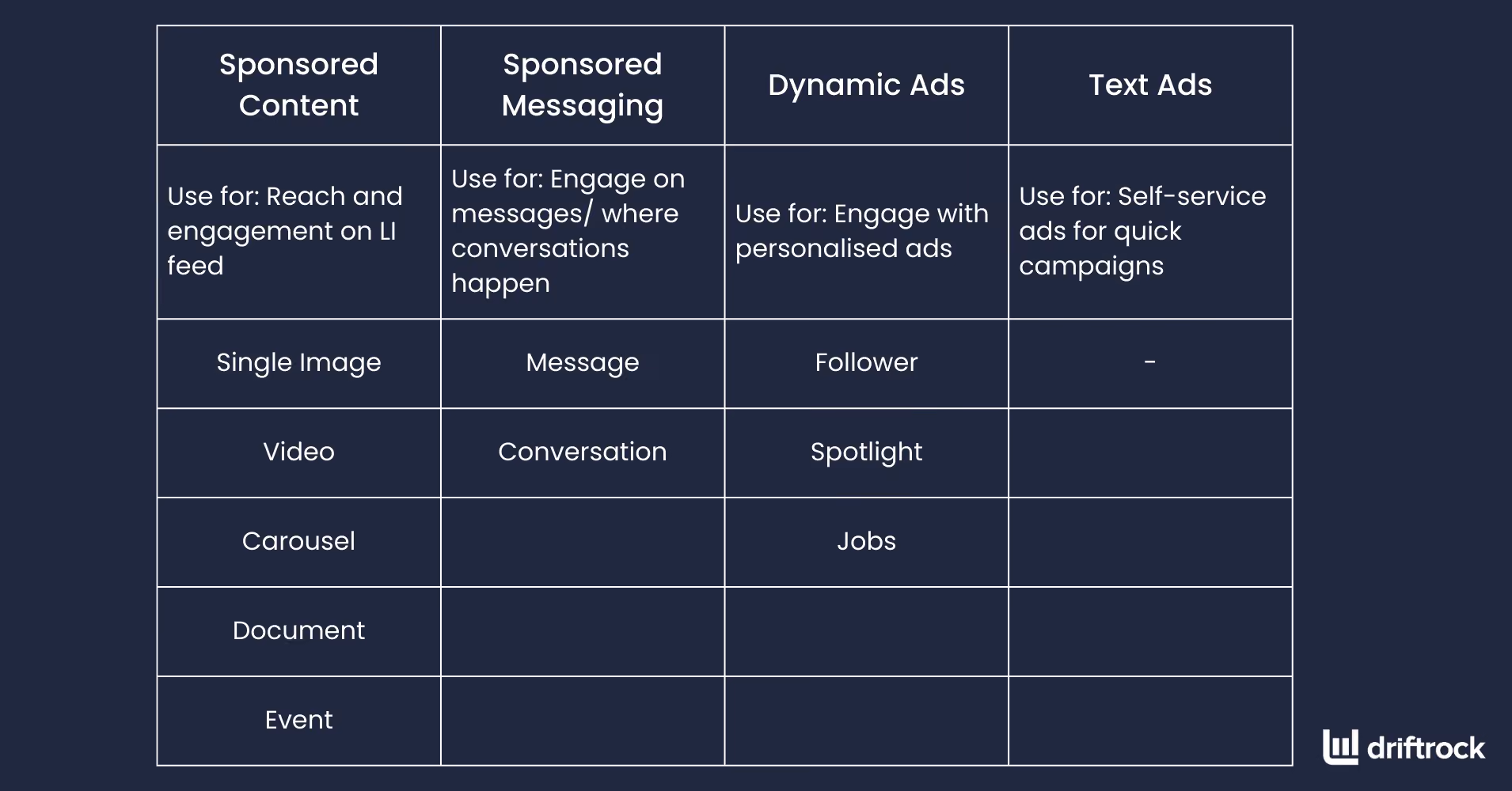 Formatos publicitarios de LinkedIn