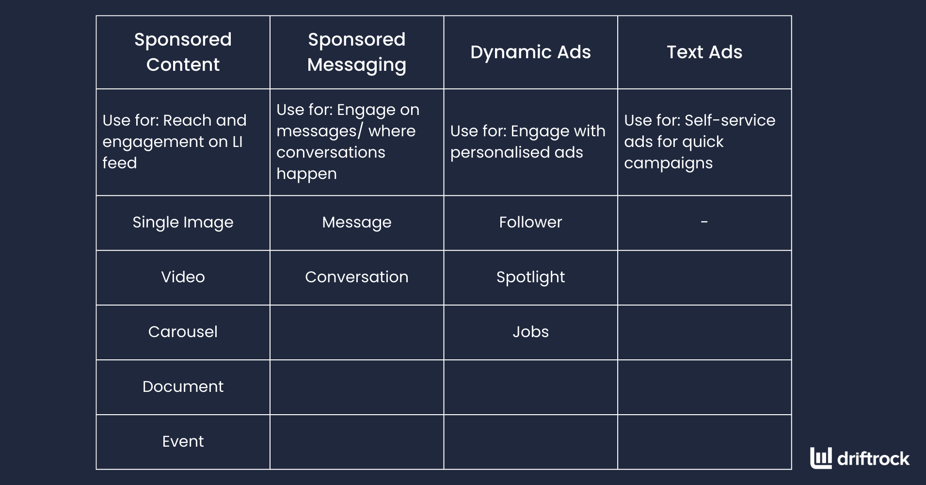 Formats publicitaires LinkedIn