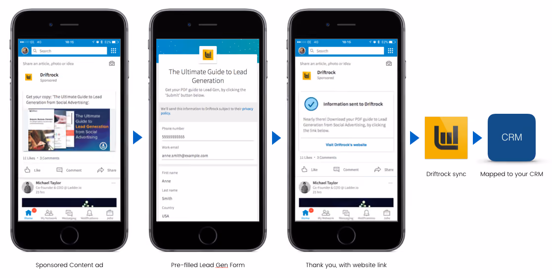 Parcours du formulaire de génération de prospects sur LinkedIn