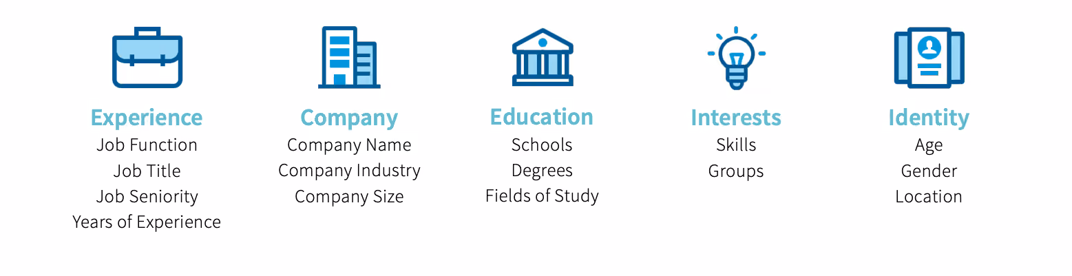 LinkedIn Targeting Options 
