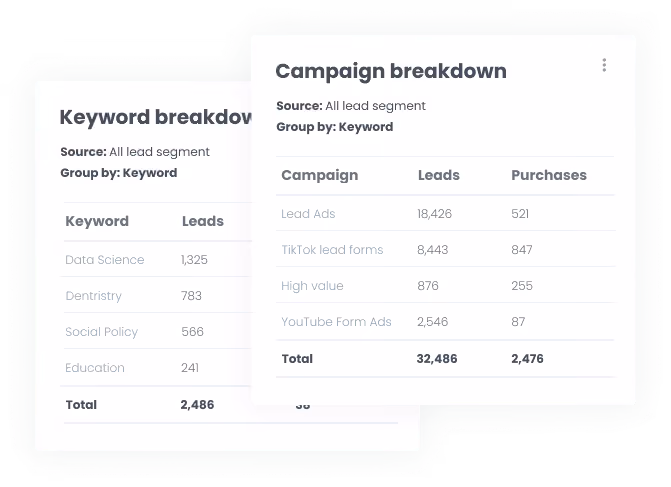 UTM tracking with keyword and campaign breakdown