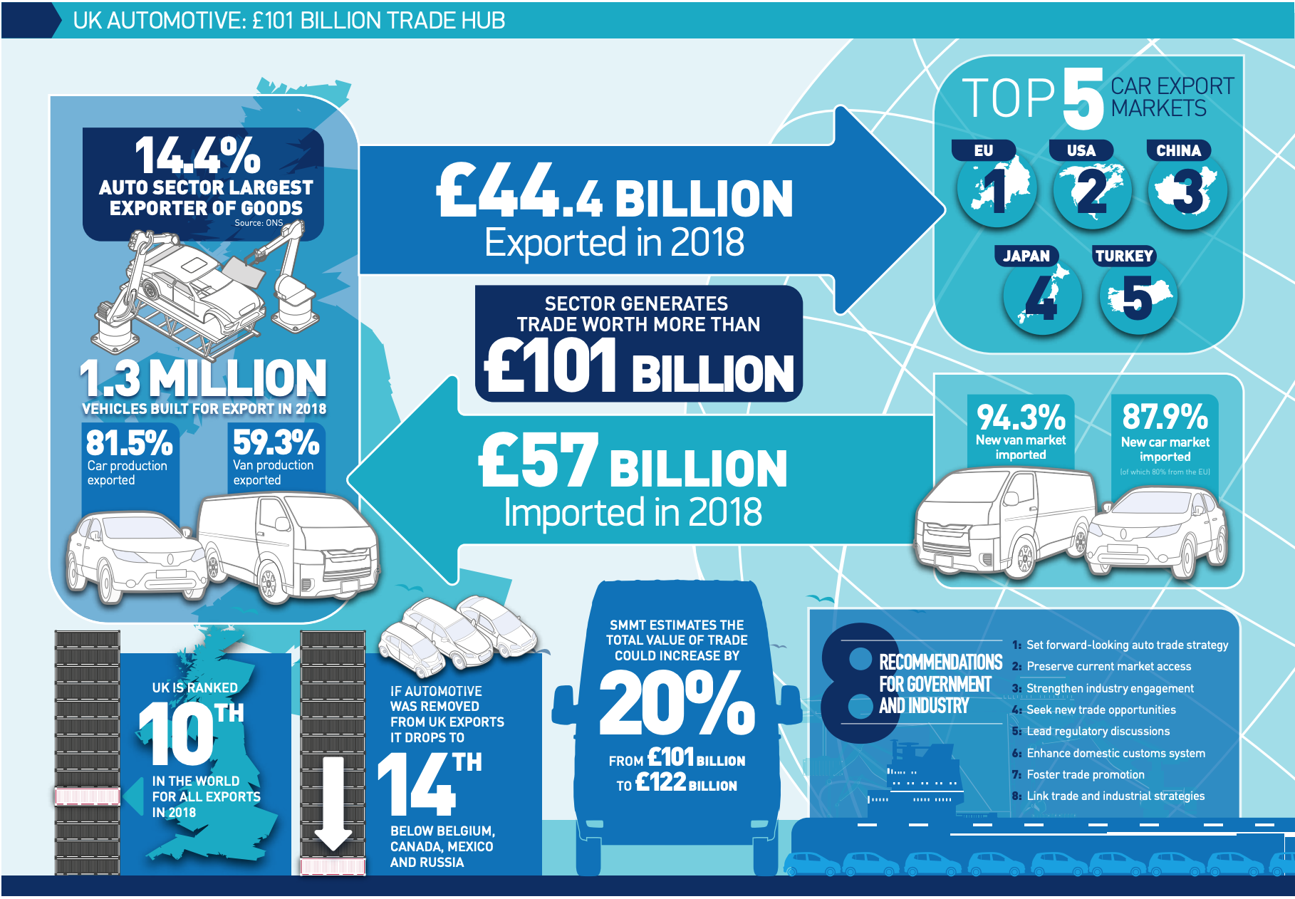 Quelle: SMMT - 2019 UK Automotive Trade Report
