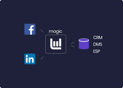 facebook lead sync.png