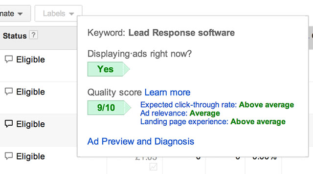 Score de qualité Google AdWords