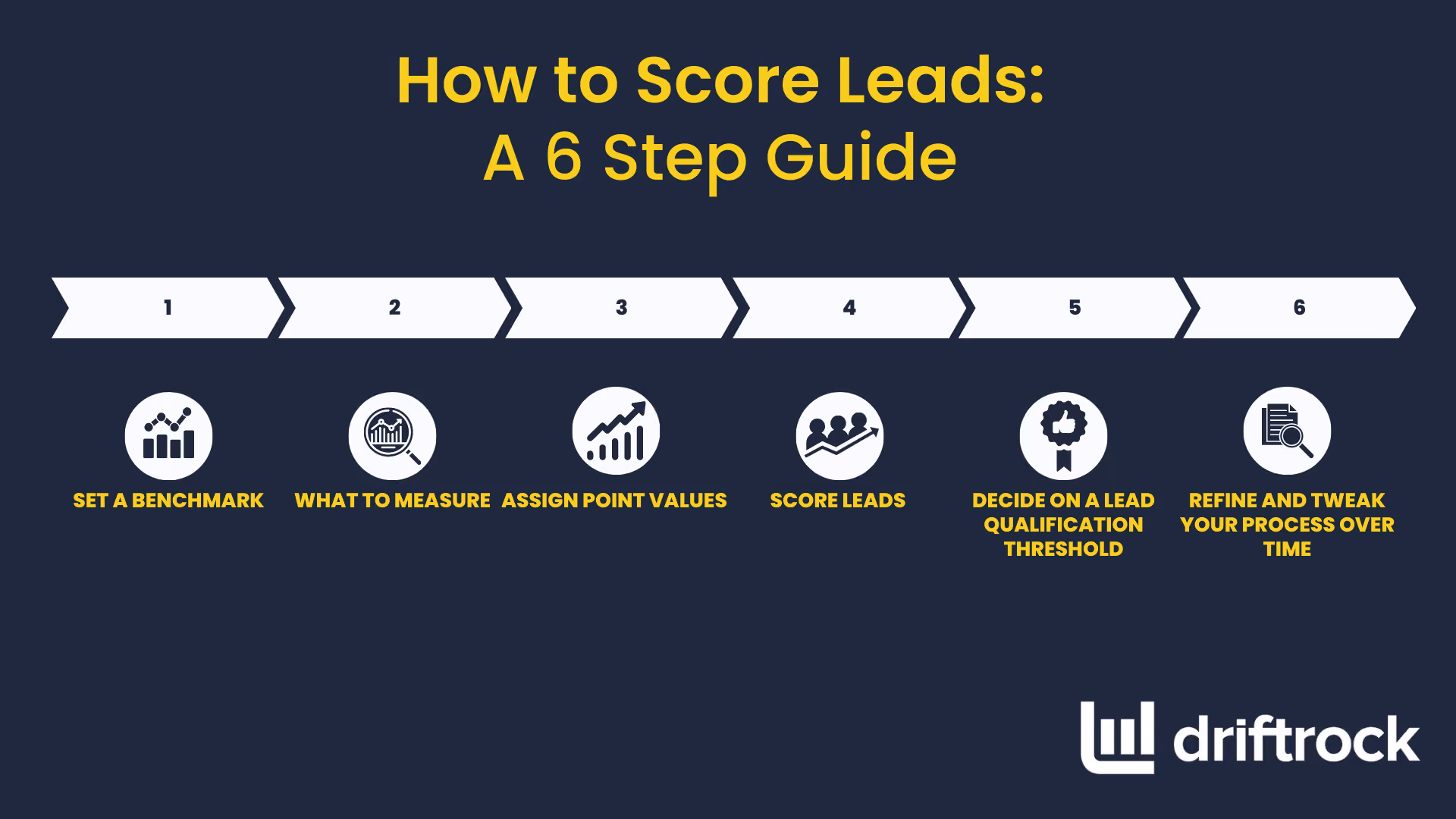 How to score leads: A 6 steps guide