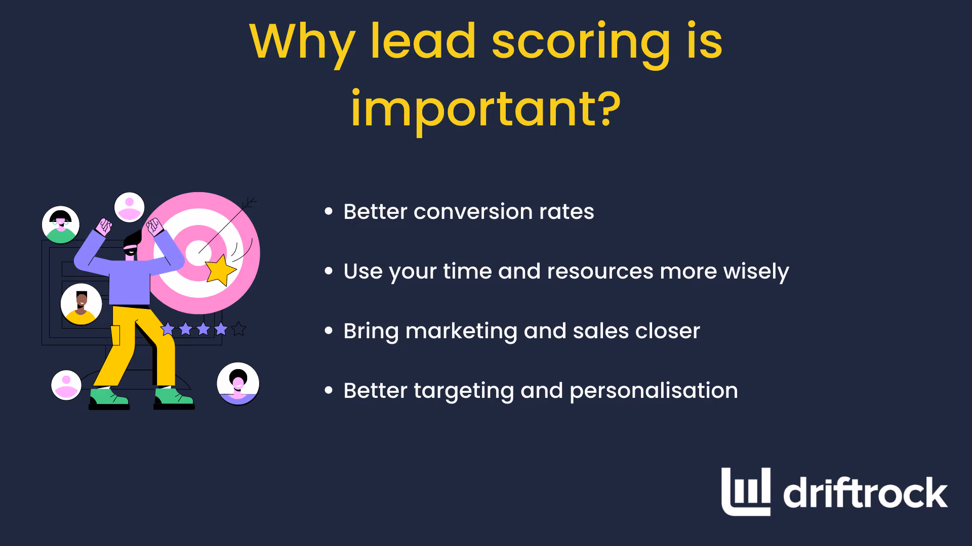 Why lead scoring is important