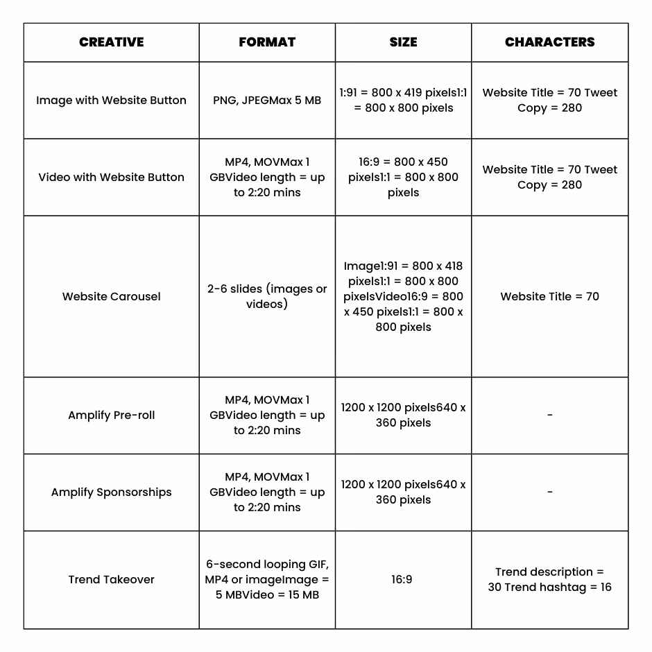 Twitter ad specs