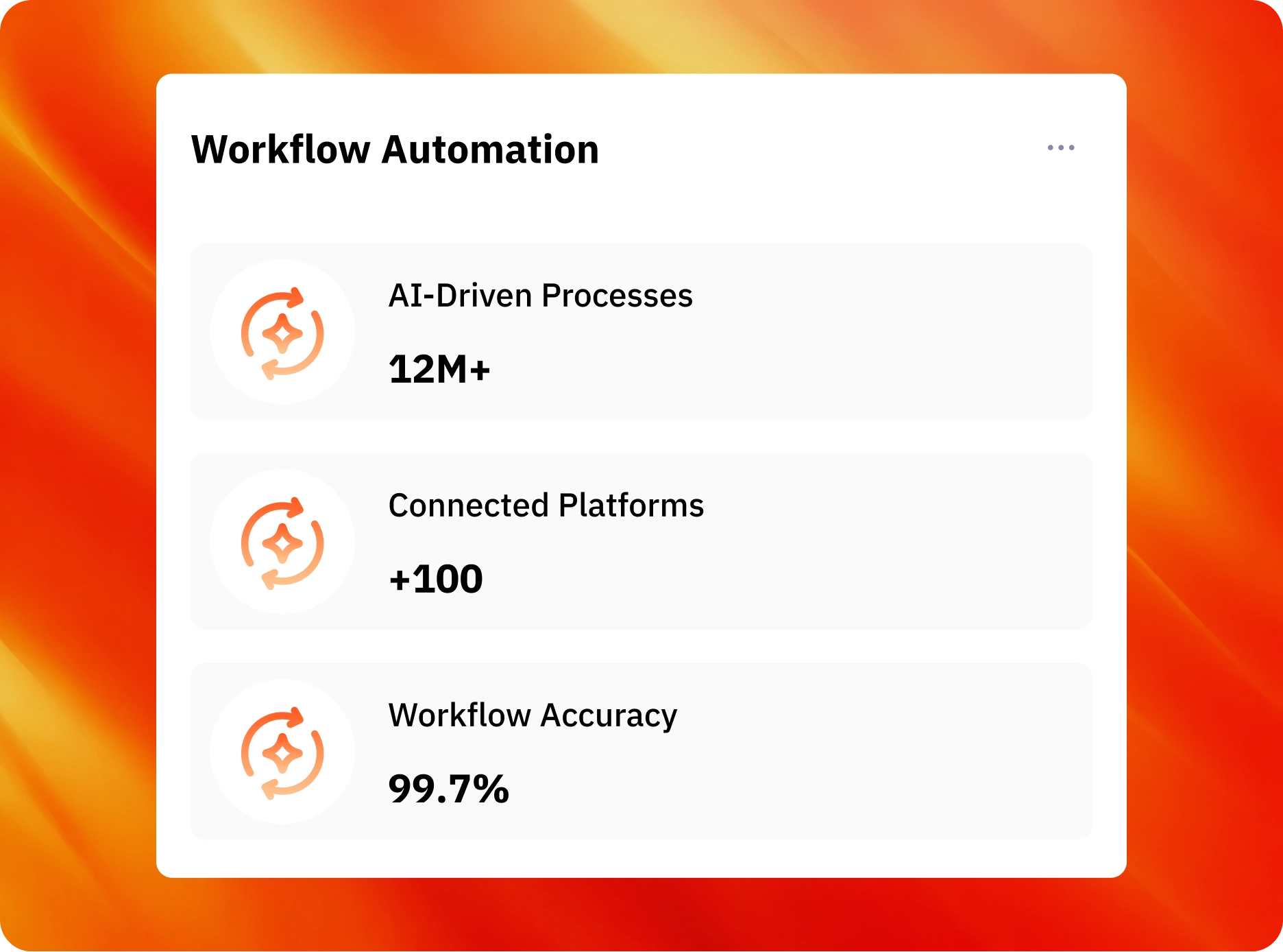 Workflow Automation stats: 12M+ AI-driven processes, 100+ connected platforms, 99.7% workflow accuracy.