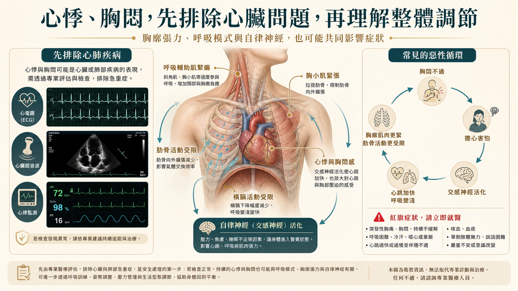 心悸、胸悶，真的都是心臟問題嗎？