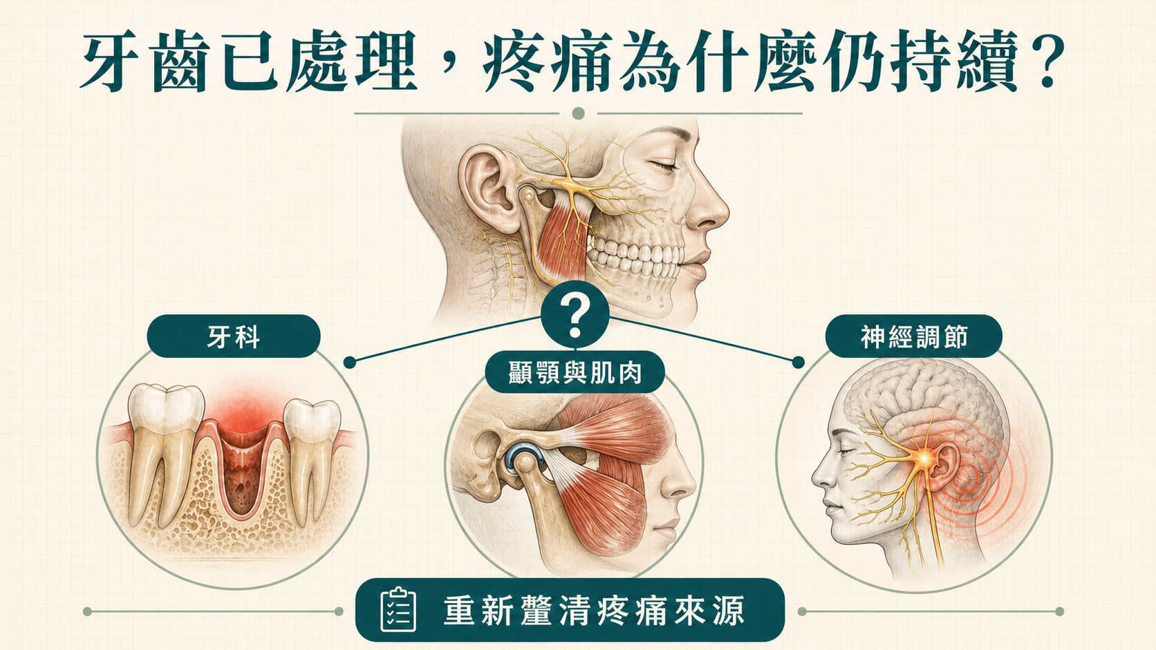 張力醫學日誌文章主圖
