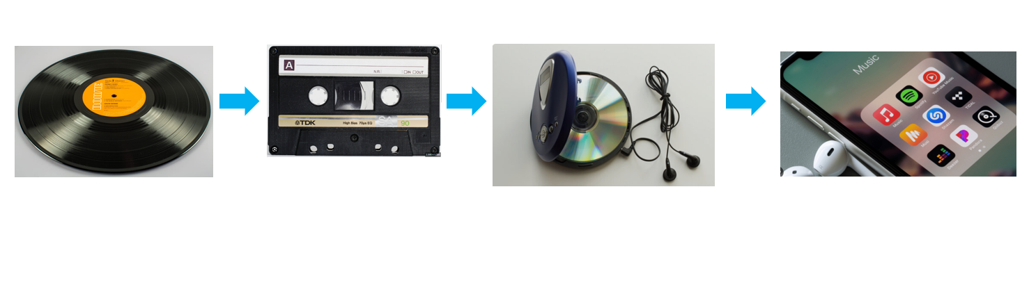 different types of music players
