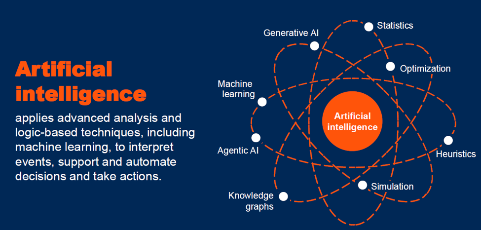 Artificial Intelligence