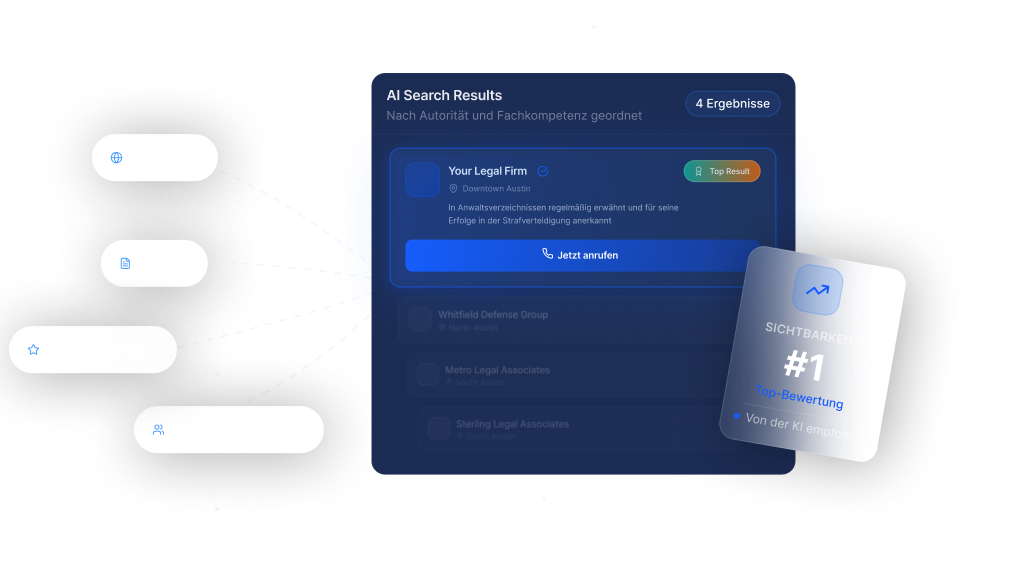 Animierte Dashboard-Oberfläche, die vier Datenquellen-Knotenpunkte – Website, Inhalte, Erwähnungen und Bewertungen – zeigt, die über gestrichelte Linien mit einem zentralen Analysepanel verbunden sind. Leuchtende blaue Partikel fließen kontinuierlich entlang jeder gekrümmten Linie zum Haupt-Dashboard und erzeugen einen Live-Datenstrom-Effekt. Das zentrale Panel zeigt Integrationszeilen, eine Anrufleiste, eine Diagrammkarte mit einem Trenddiagramm und ein Abzeichen für Top-Ergebnisse. Eine sekundäre Analysekarte mit Balkendiagrammen erscheint auf der rechten Seite des Dashboards.