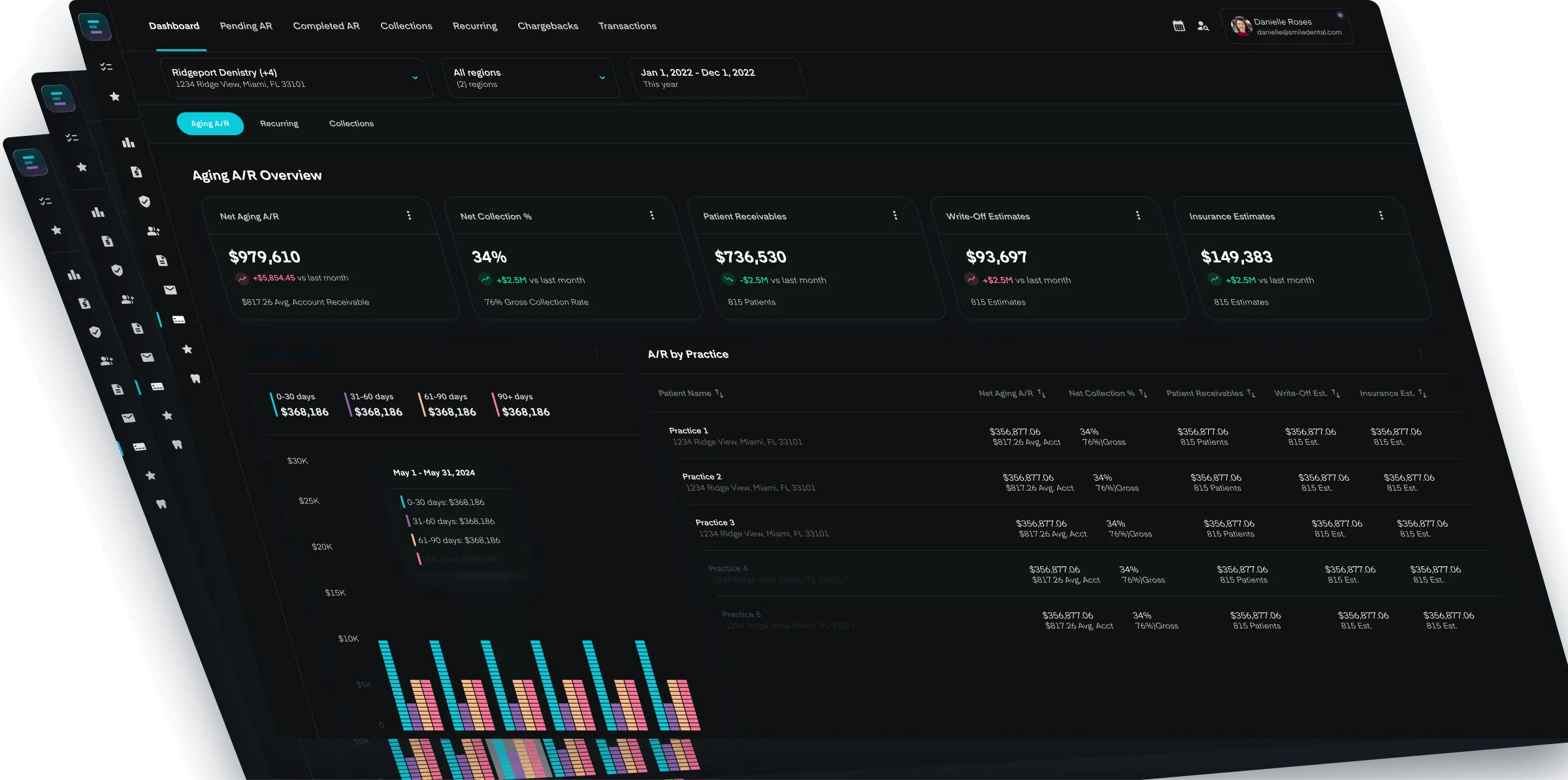 Axle Aging A/R dashboard displayed in a stacked 3D view, showing accounts receivable and collections metrics by practice