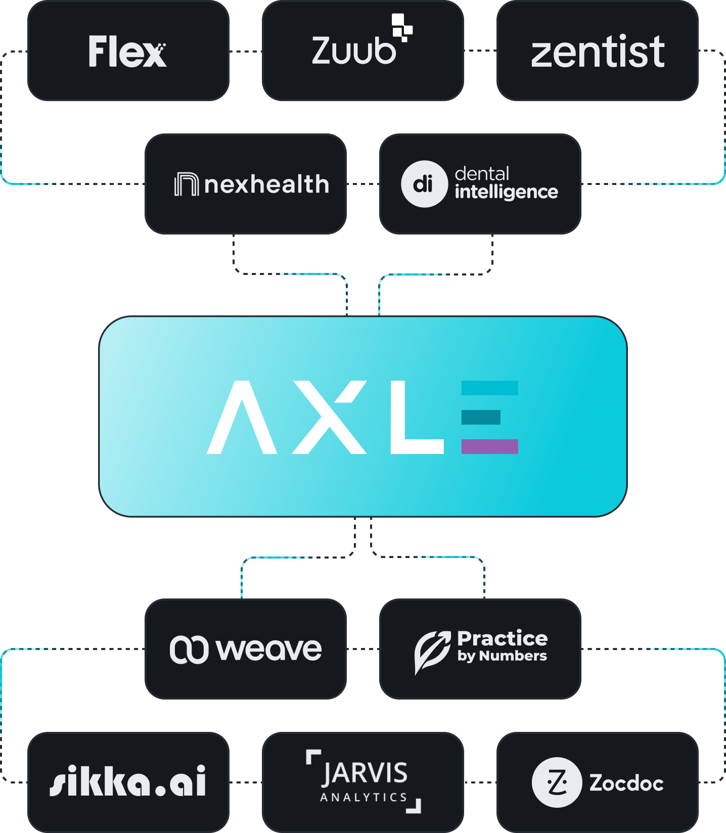 Axle logo