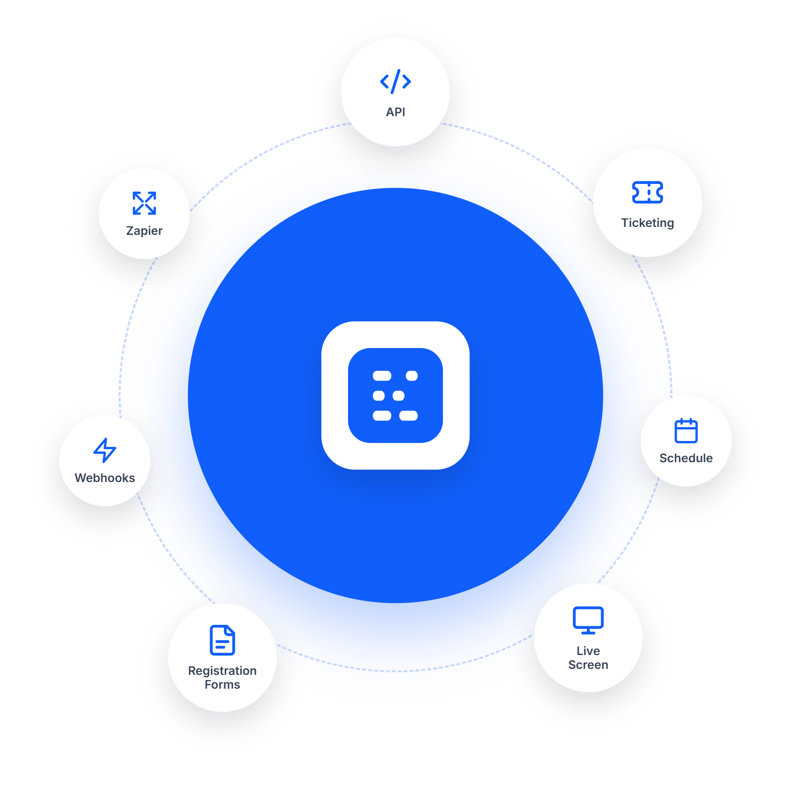 Eventspot integrations diagram