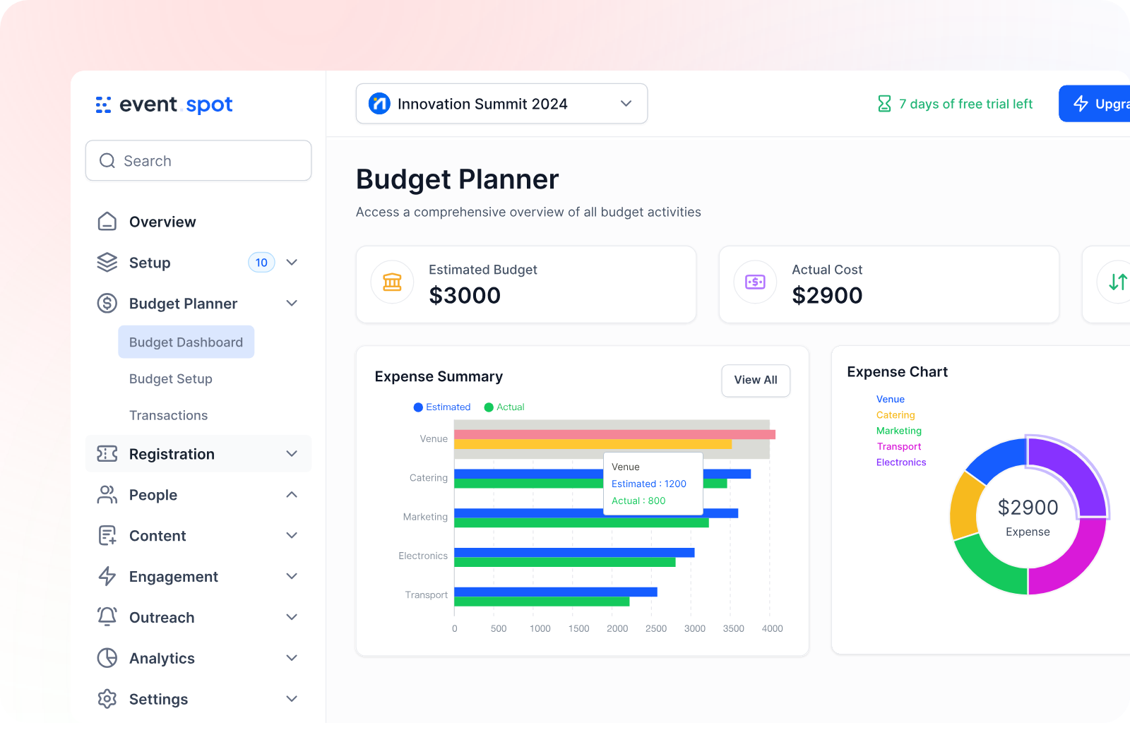 Event Budget Management Software dashboard showing smart analysis dashboard.