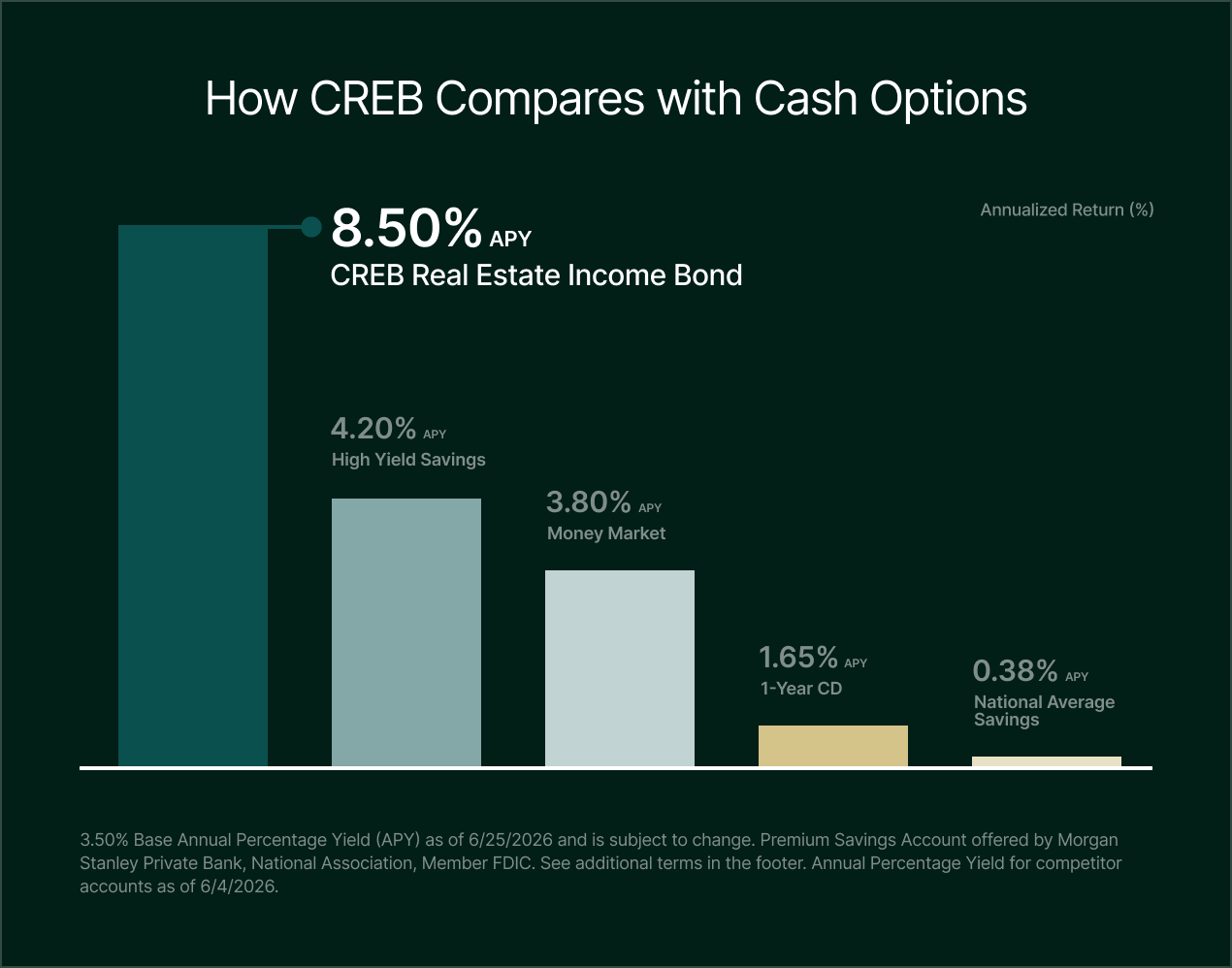 creb mobile app opened in an iphone and a person is holding it