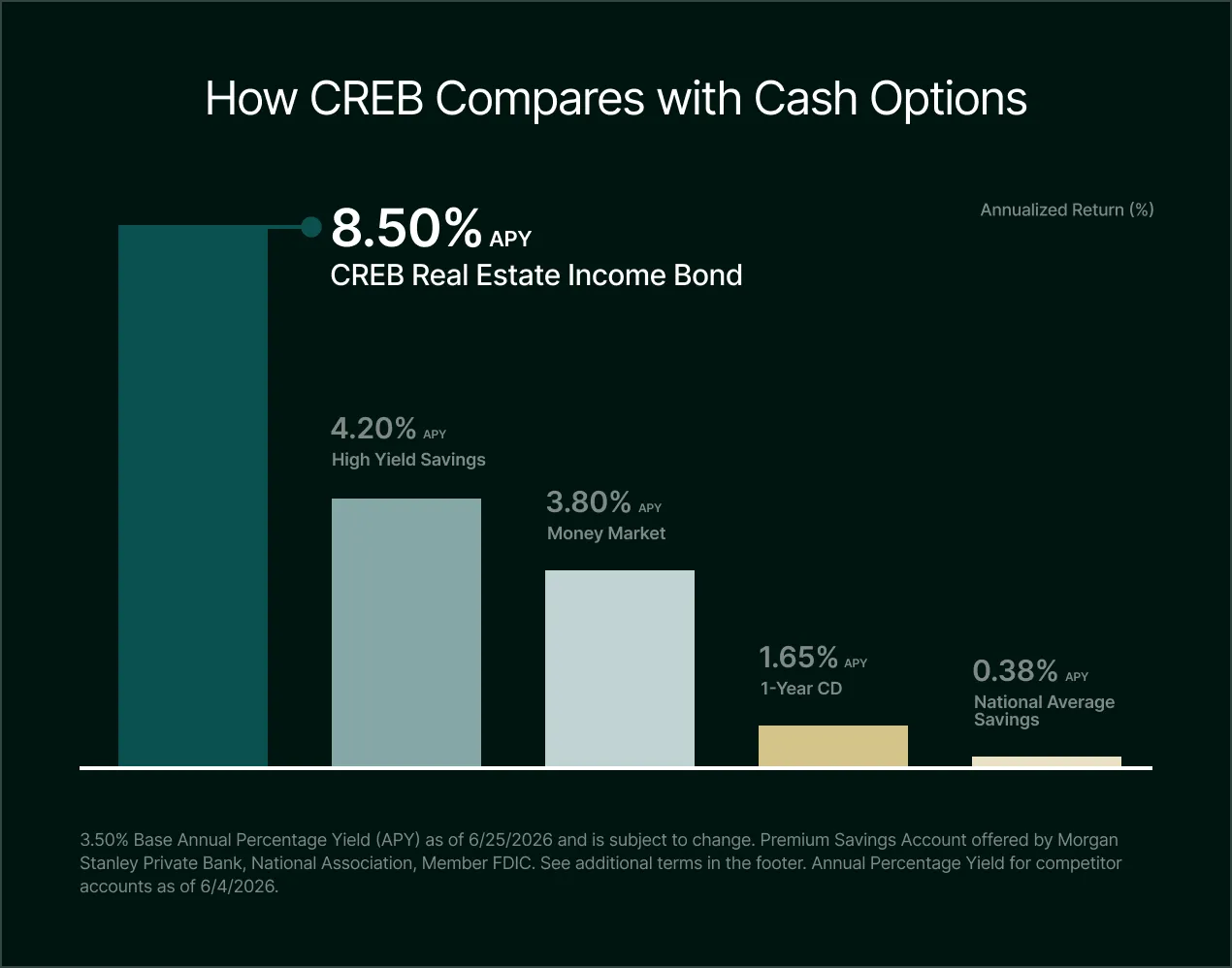 creb mobile app opened in an iphone and a person is holding it