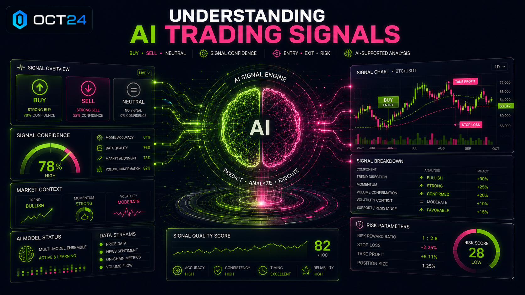 Understanding AI Trading Signals