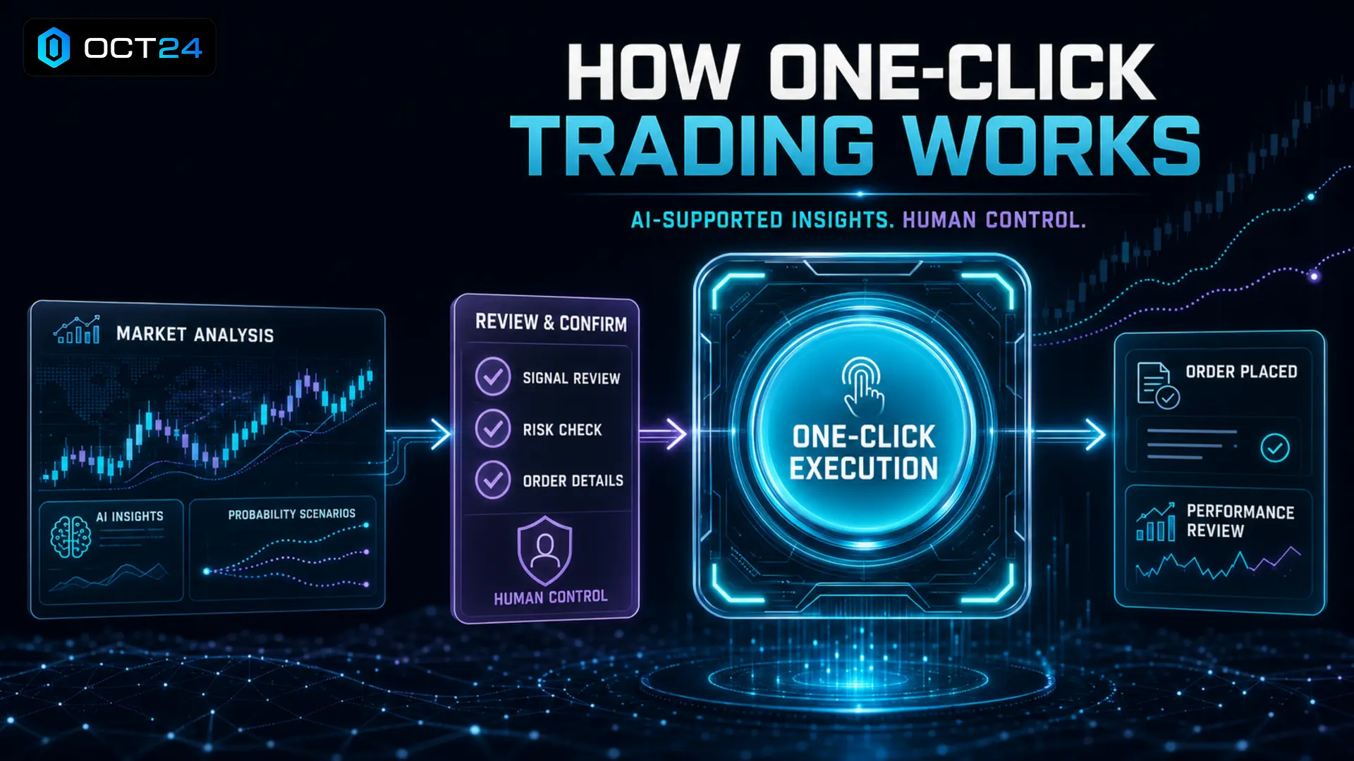 How One-Click Trading Works
