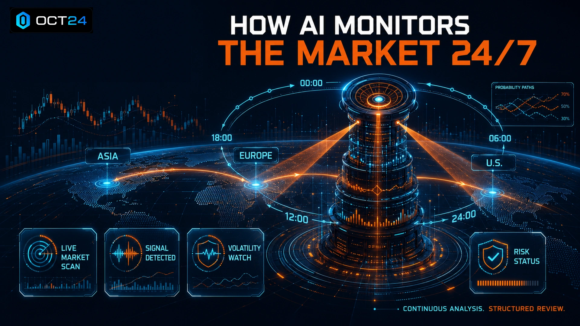 How AI Monitors the Market 24/7