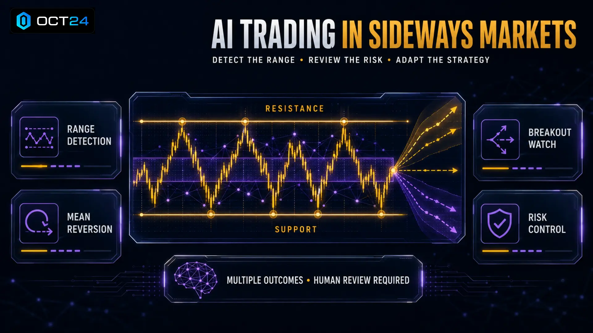 AI Trading During Sideways Markets