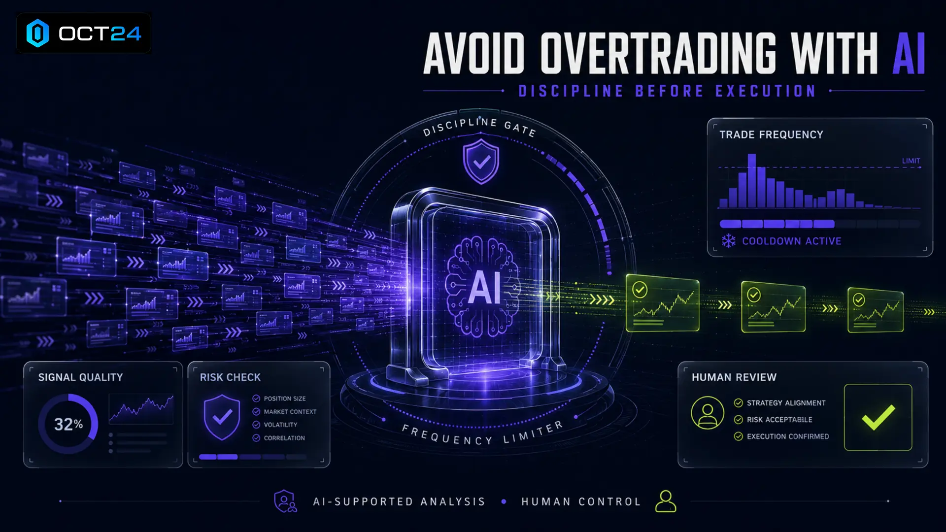 How AI Helps Traders Avoid Overtrading