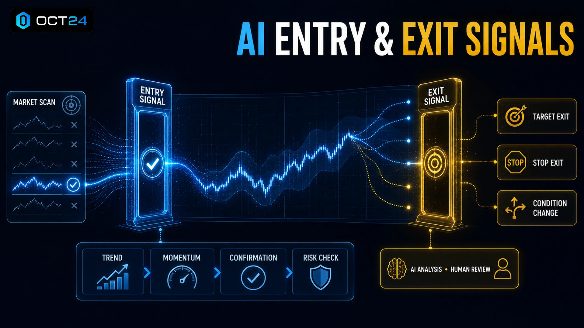 AI Trading Entry and Exit Signals Explained
