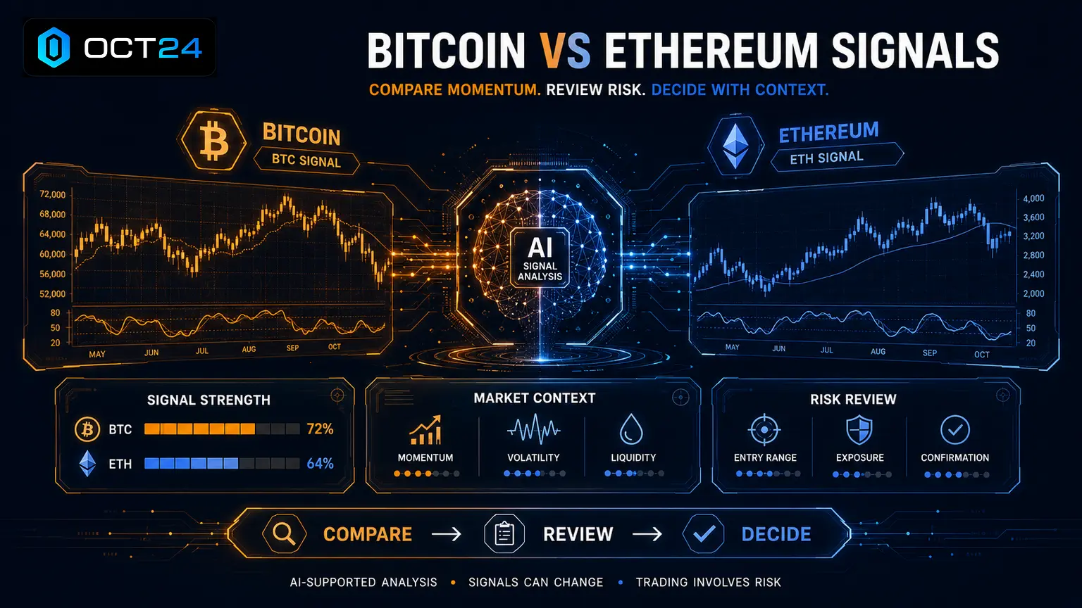 Bitcoin vs Ethereum Trading Signals: What’s the Difference?