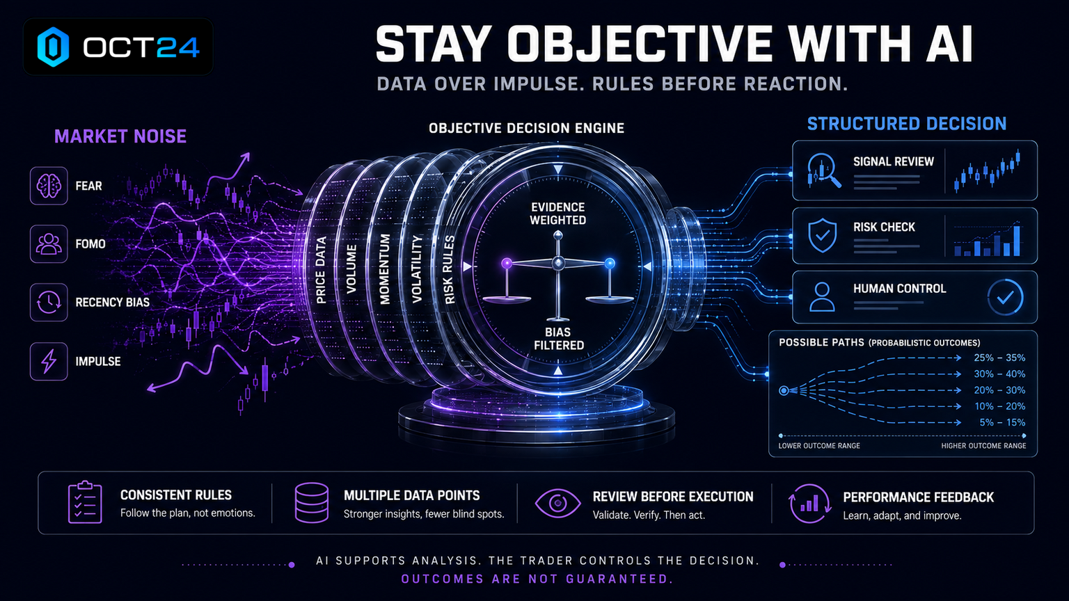 How AI Helps Traders Stay Objective