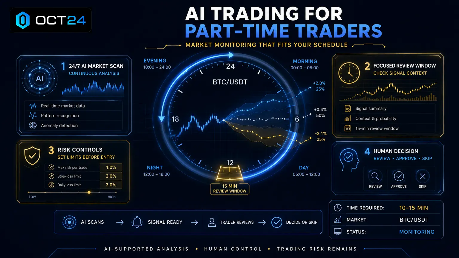AI Trading for Part-Time Traders