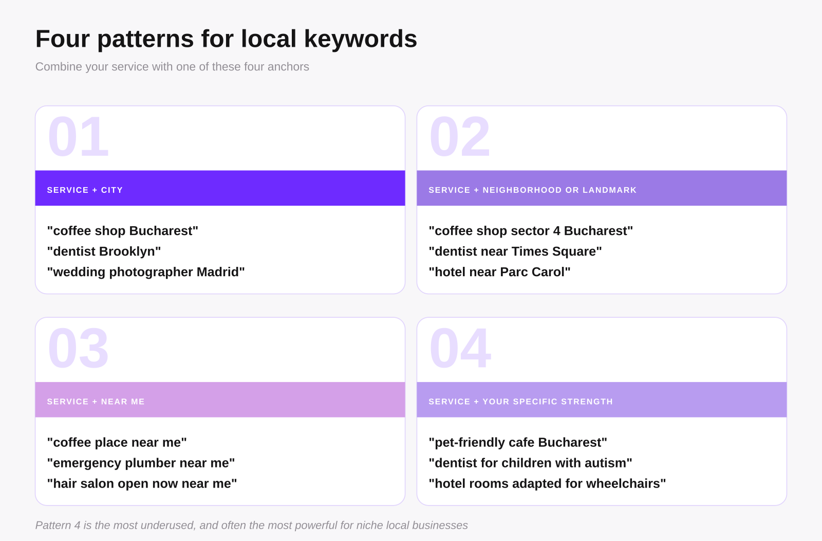 Four patterns for local keywords: service plus city, service plus neighborhood, service plus near me, and service plus specific strength