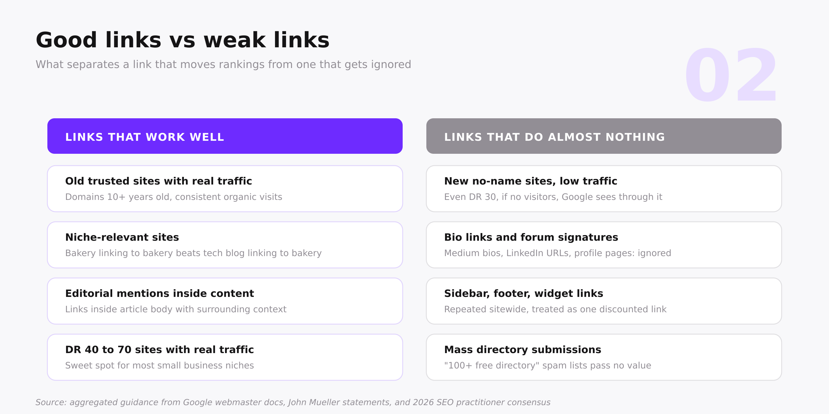 Comparison table of good backlinks versus weak backlinks by source type