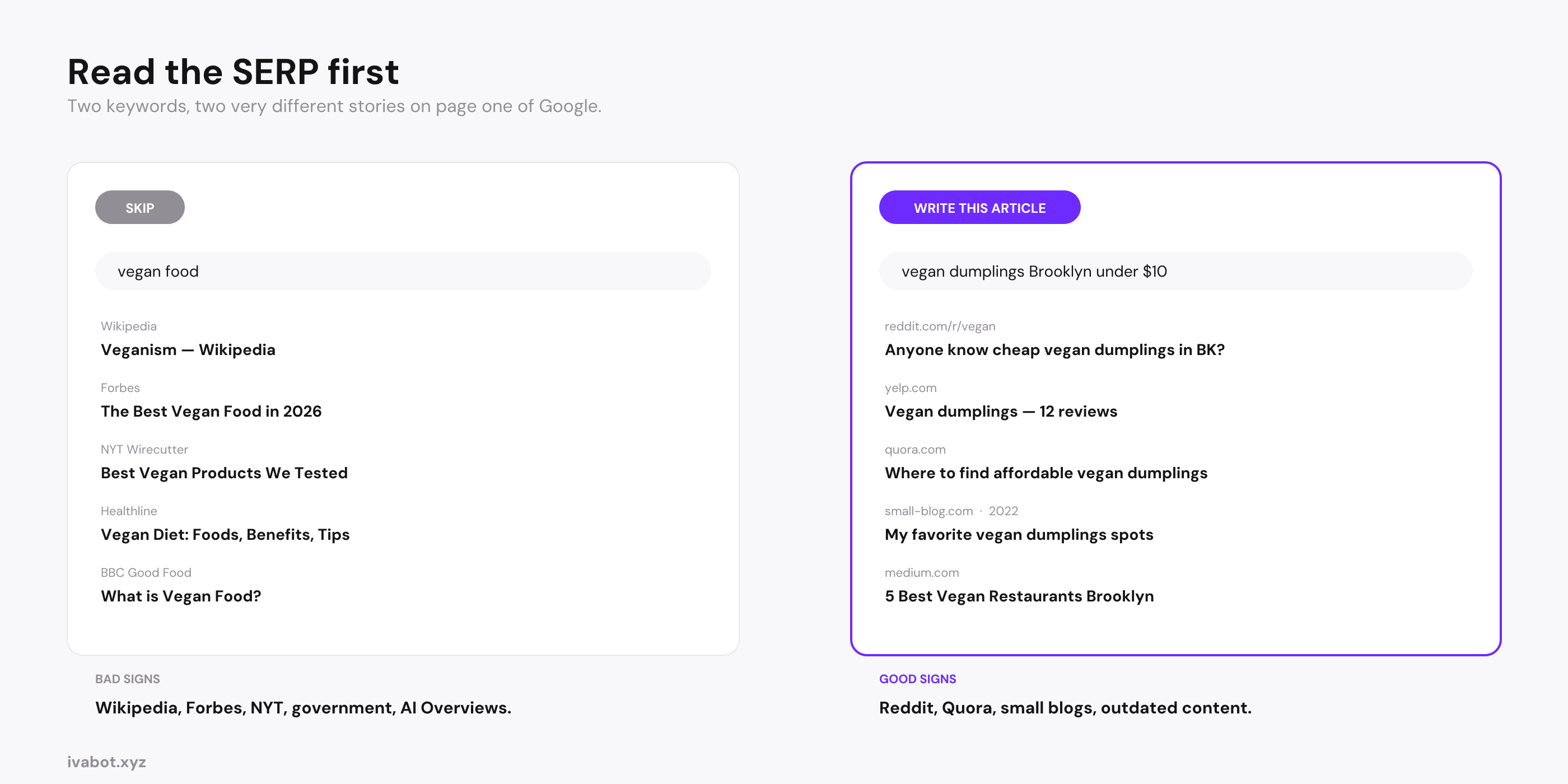 How to check the SERP for low competition: SKIP keyword if Wikipedia and Forbes rank, WRITE THIS ARTICLE if Reddit and Quora rank