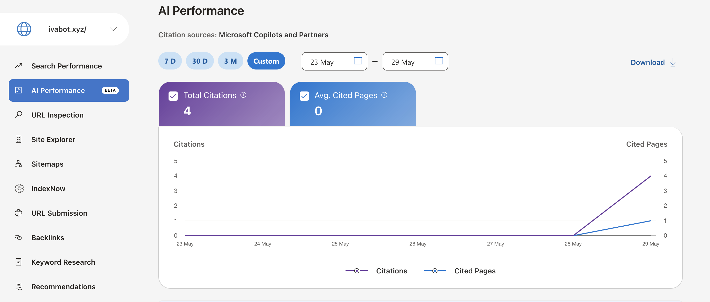Bing Webmaster Tools dashboard showing four AI citations of an ivabot.xyz article by Microsoft Copilot within one week of publication