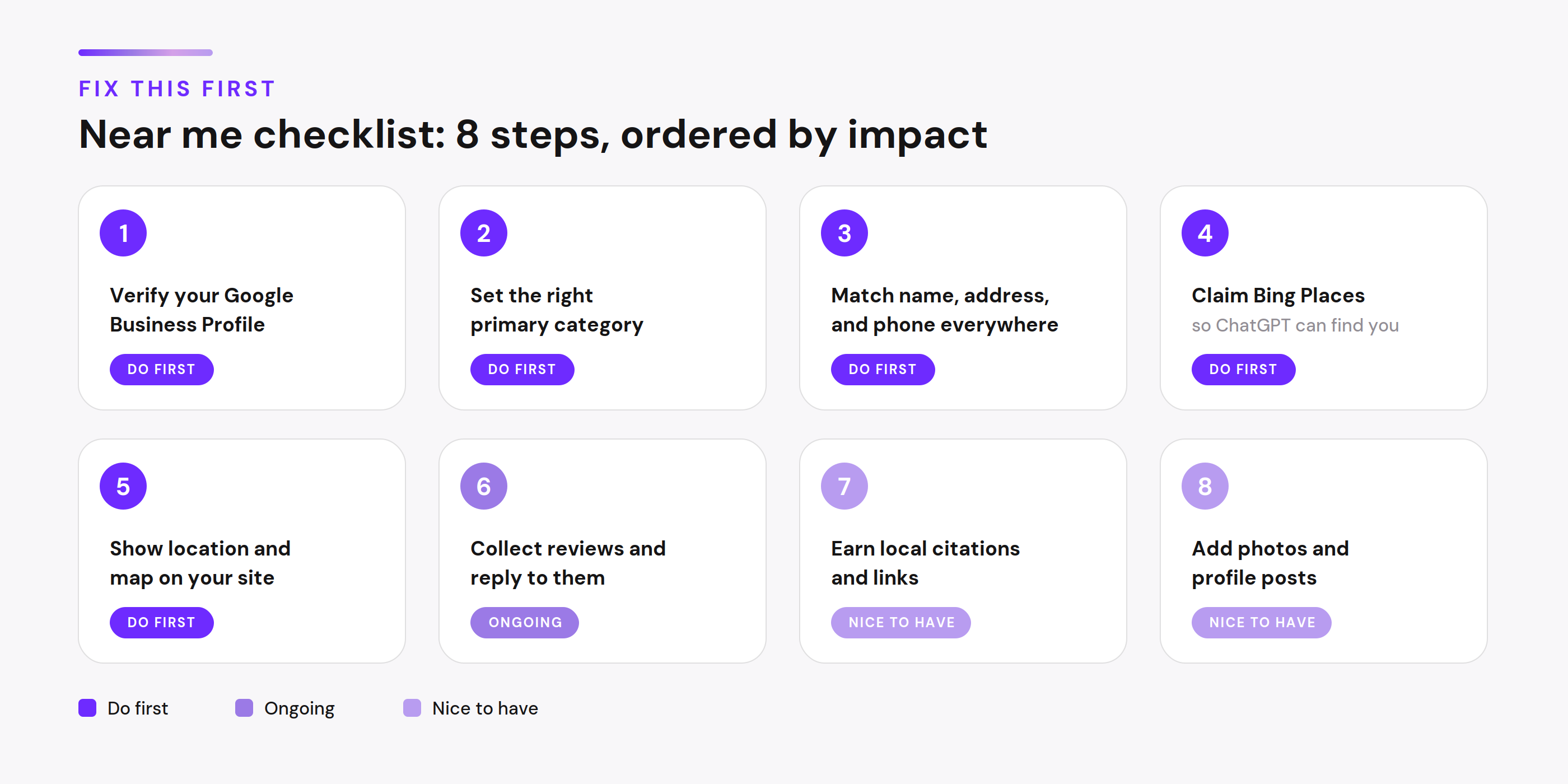 Eight-step near me checklist with do first, ongoing, and nice to have tags