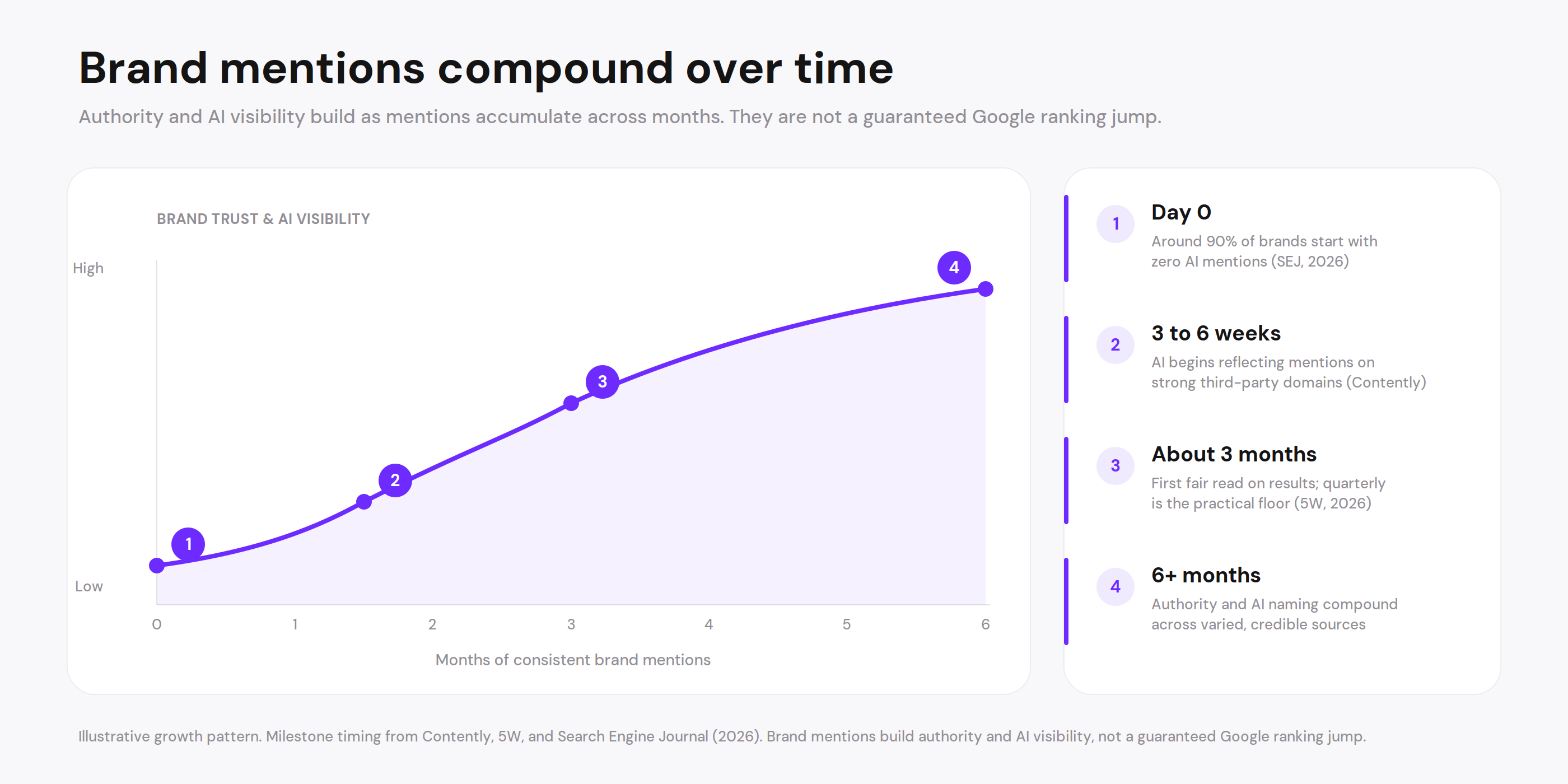 Brand mentions growth illustration