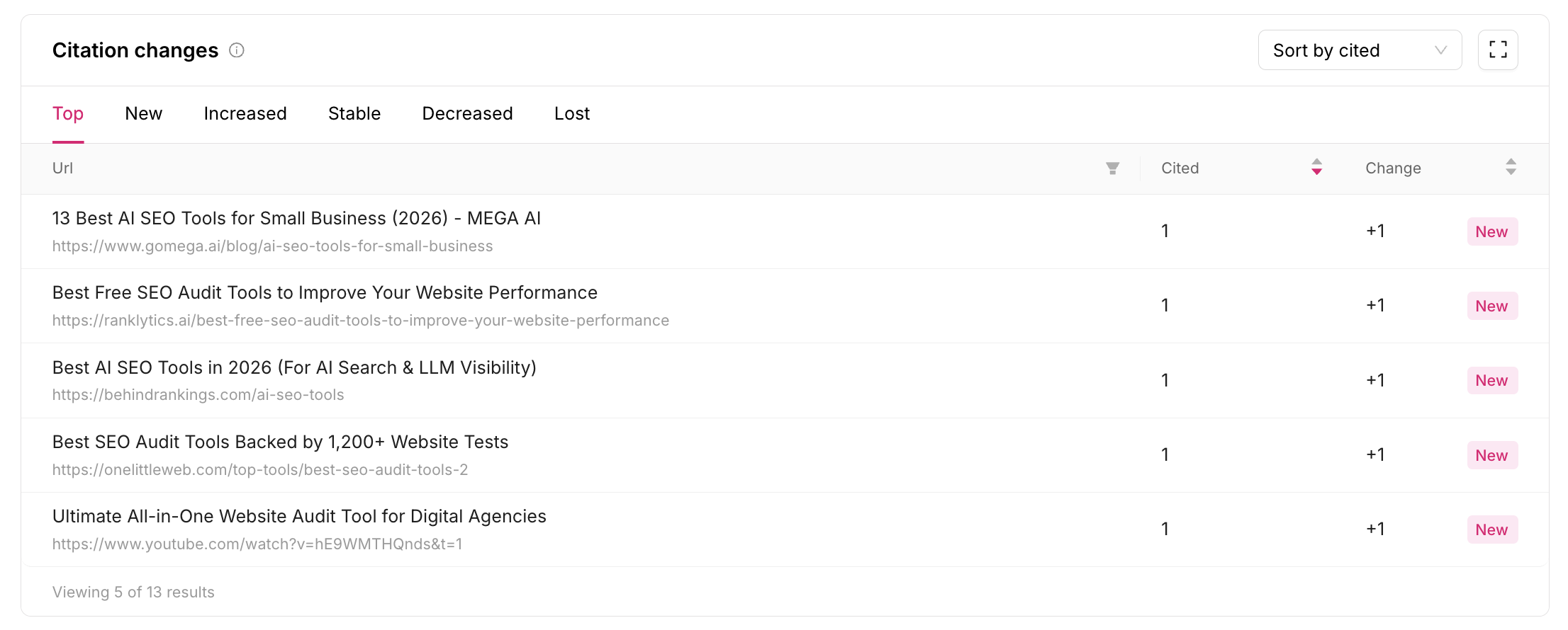 Otterly AI citation changes table listing the pages cited by AI for the tracked prompts, including roundups of AI SEO tools and free SEO audit tools.