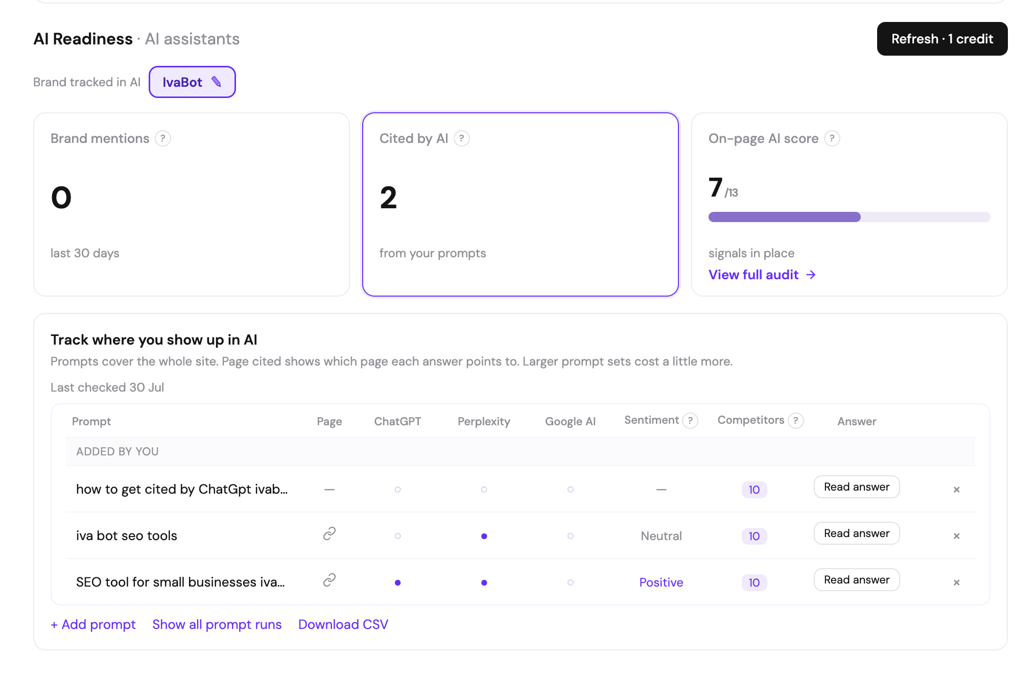 A prompt tracking dashboard for a new site showing no citations and only three tracked prompts.