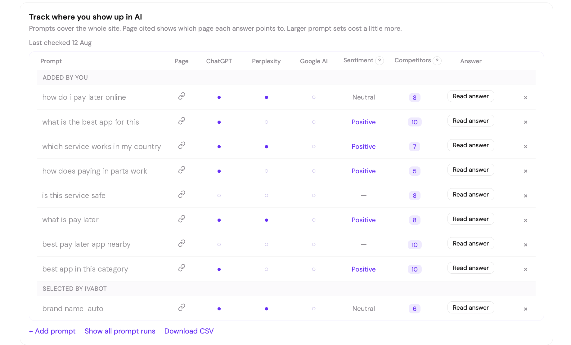 A prompt tracking table showing which engines mentioned the brand, the sentiment, the number of competitors named and a button to read the answer