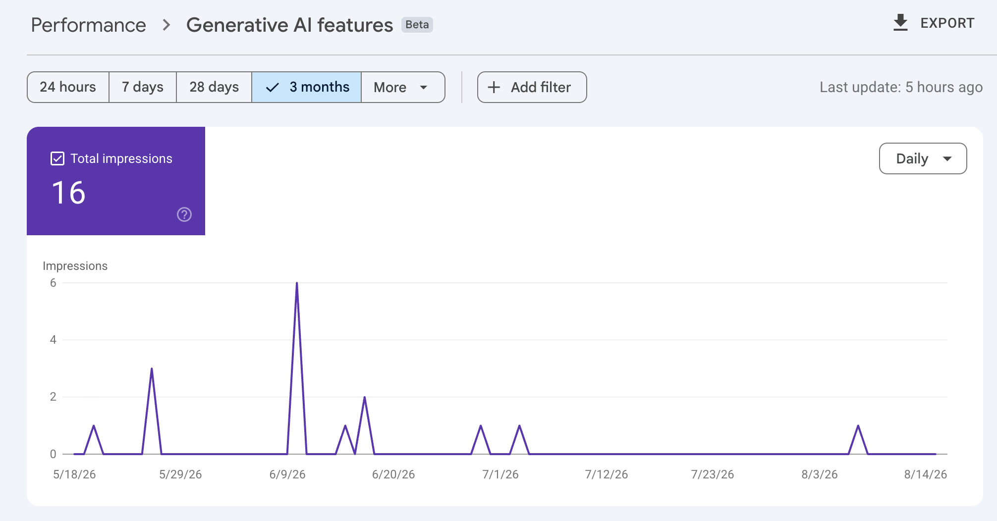 Google Search Console performance report filtered to AI features across a three-month period.