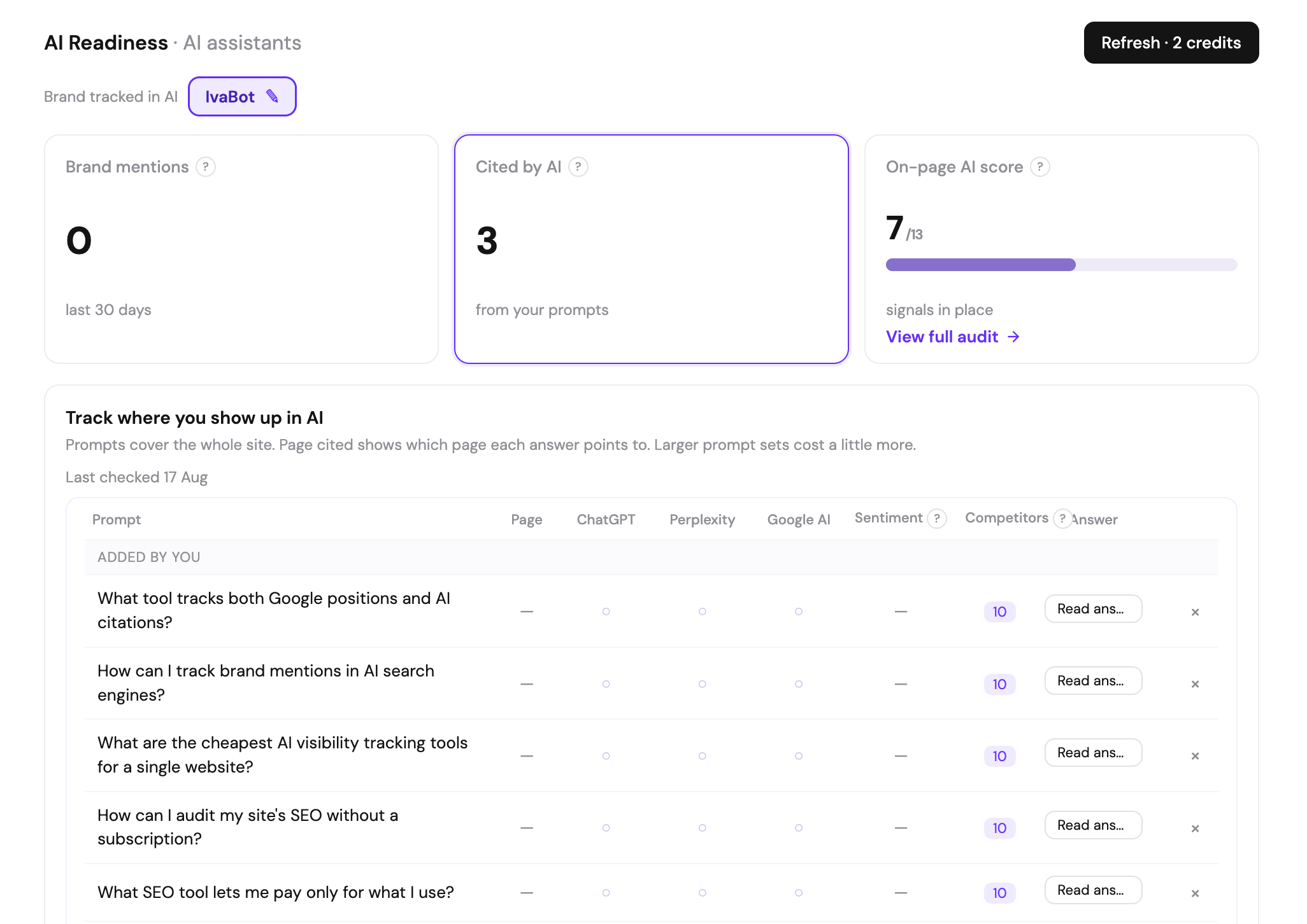 Five non-branded prompts entered into the IvaBot AI Readiness tool for a single domain.