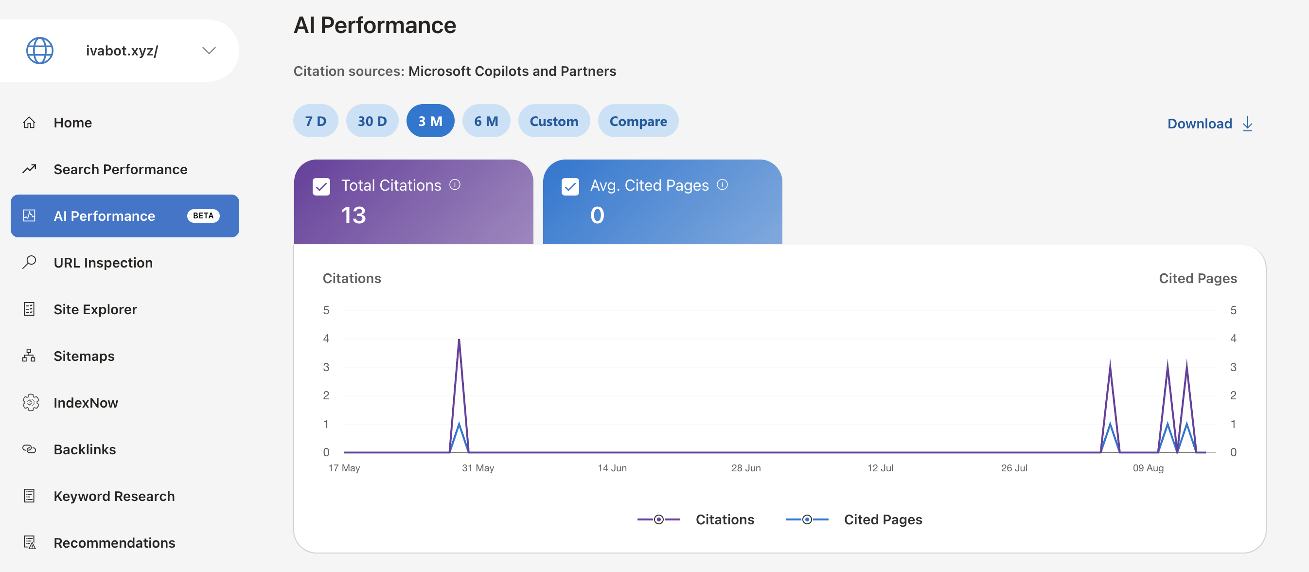 Bing Webmaster Tools reporting citations for grounding queries on a small site.