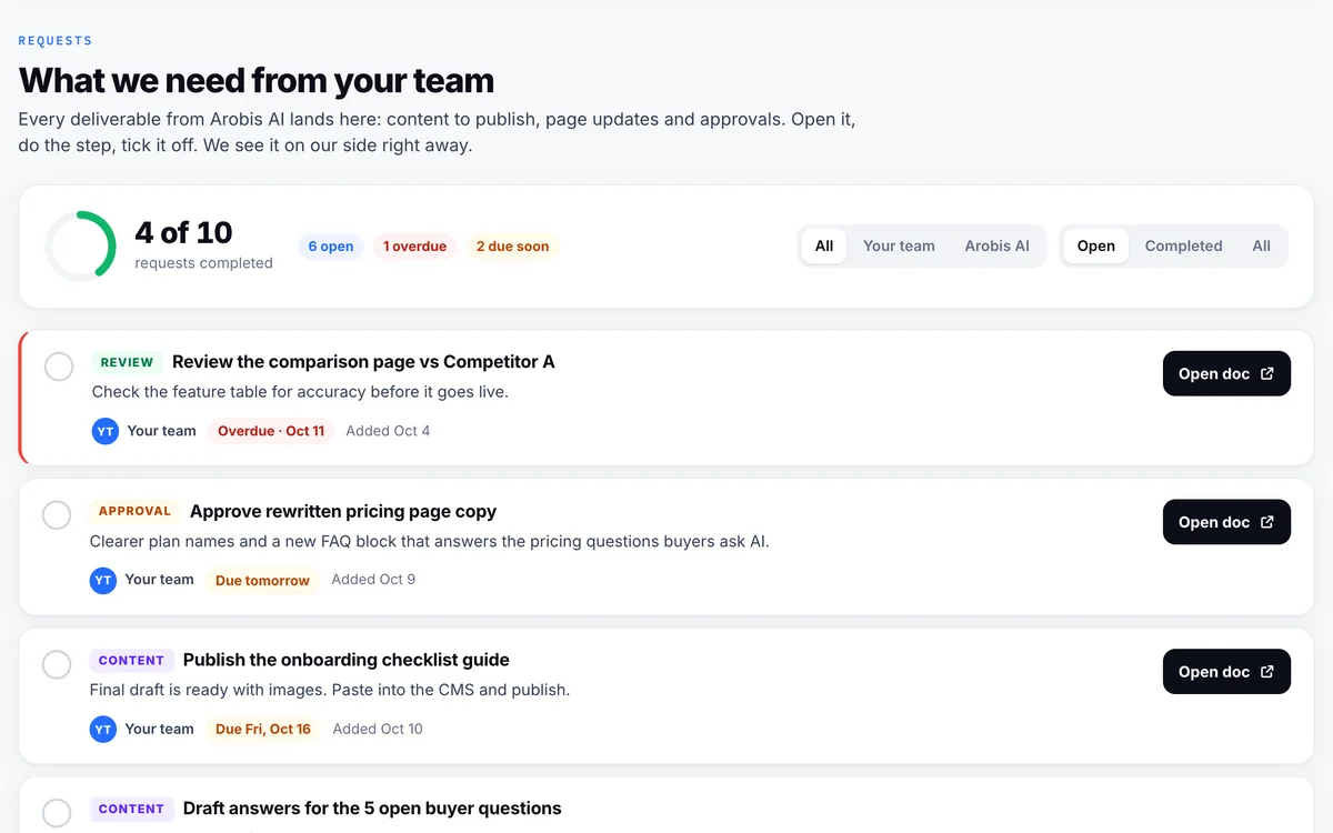 Portal Requests tab with sample data: tasks for the client team with owner, due date and status